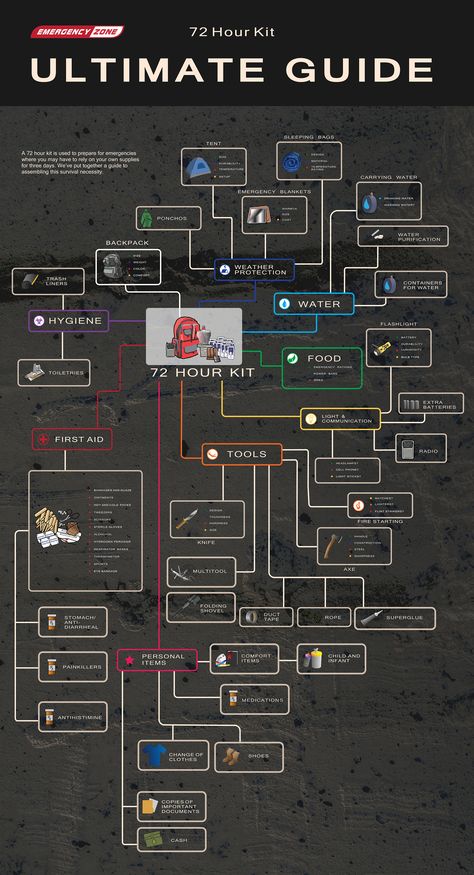 Prepers Survival Guide, 72 Hour Kit, 72 Hour Emergency Kit, Urban Survival Kit, Survival Skills Emergency Preparedness, 72 Hour Kits, Survival Skills Life Hacks, Emergency Preparedness Kit, Survival Supplies