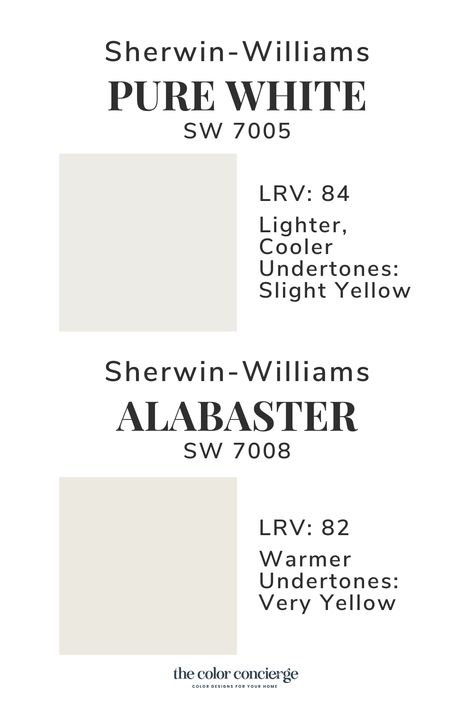 Learn all about Sherwin-Williams Pure White (SW 7005) in this paint color review. Sherwin-Williams Pure White (SW 7005) is one of Sherwin-Williams’ best-loved white paint colors and is on their “Top 50 Colors” list. It is a crisp off-white paint color that is soft and lovely. [white paint color, sherwin-williams, interior designer, interior design portfolio, gray paint, modern interior, classic interior, classic interior paint colors, classic white paint, modern kitchen paint] Benjamin Moore Cloud White, Off White Paint Colors, Sherwin Williams Extra White, Sherwin Williams Alabaster, White Exterior Paint, White Paint Color, Benjamin Moore Gray, Interior Wall Colors, Greige Paint Colors