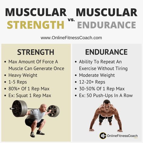 Muscular Strength And Muscular Endurance Strength And Conditioning Workouts, Mat Pilates Workout, Progressive Overload, Strength Training For Beginners, Muscular Strength, Muscular Endurance, Conditioning Workouts, Endurance Workout, Endurance Training