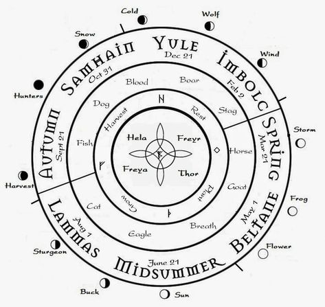 Celtic Zodiac, Wiccan Tattoos, Inca Tattoo, American Indian Tattoos, Mayan Symbols, Pagan Spirituality, Wiccan Symbols, Norse Myth, Norse Symbols