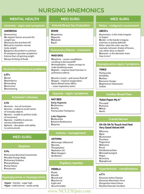 Pharmacology Nursing Mnemonics, Syringe Sizes Nursing, Nursing For Dummies, Non Bedside Nursing, Urine Specific Gravity Nursing, Ivy Tech Nursing, Reconstitution Nursing, Nursing School Mnemonics, Qsen Competencies Nursing