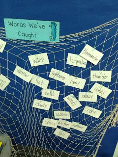 "Words We've Caught" vocabulary development Displaying Vocabulary In The Classroom, Pirate Display Ks1, Water Display Classroom, Vocabulary Display Eyfs, Kensukes Kingdom Ks2 Display, Vocabulary Display Ideas Classroom, Vocabulary Display, Literacy Working Wall, Kensukes Kingdom