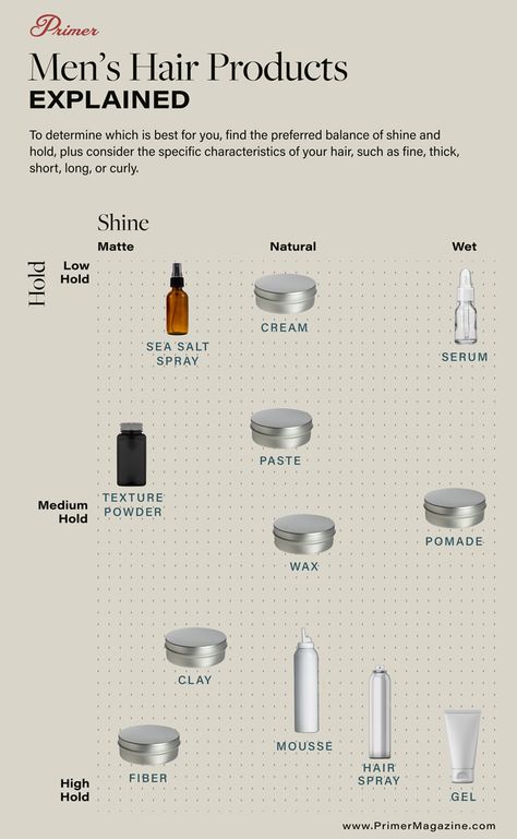 The Best Hairstyling Products For Men & Their Differences Explained Hair Tips For Men, Hair Styling Products, Mens Hair Care, Fall Hair Cuts, Hairstyling Products, Hairstyle Inspo, Cream Serum, Hair Mousse, Styling Cream