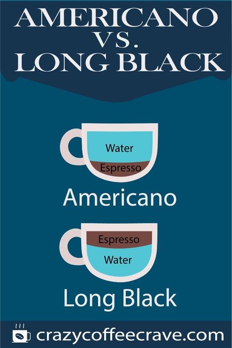 A true black coffee enthusiast has most probably already tried a cup of Americano and a cup of long black. They are similar as they are both espresso-based brews, with one differentiating characteristic: the component that is poured first. Long Black Coffee, Coffee Sticker Design, Coffee Guide, Coffee Facts, Coffee Blog, Vietnamese Coffee, Ice Coffee Recipe, Coffee Stickers, Coffee Photography