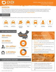 Didi Chuxing factsheet Fact Sheet Design, One Pager Design, Dashboard Design Template, Executive Summary Template, Research Poster, Sheet Design, Collateral Design, Executive Summary, Instructional Design