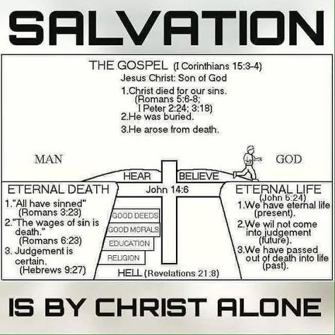 How can human beings receive salvation according to the scriptures? 💢 According to Christian belief, salvation is received... Salvation Scriptures, Bible Genealogy, Revelation Bible, Learn The Bible, Good Morals, Bible Study Topics, Bible Study Help, Bible History, Get Closer To God