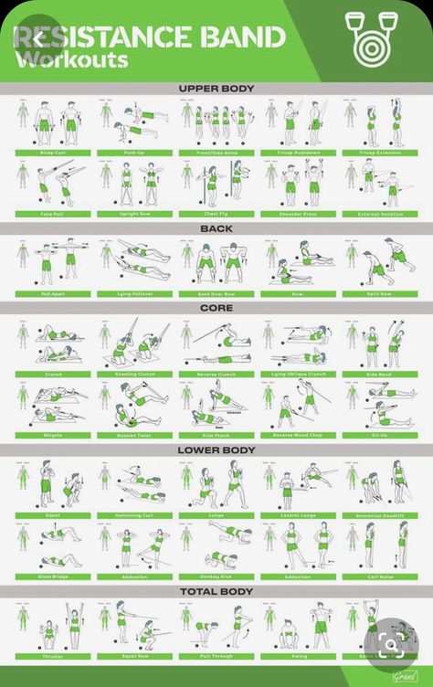 Poster Exercise, Resistant Band Workouts, Resistance Band Workouts, Band Training, Fitness Poster, Band Exercise, Bands Workout, Resistance Band Training, Band Workouts