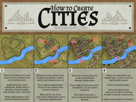 Guide: How to Create Cities (Watercolor Cities) | Inkarnate - Create Fantasy Maps Online Fantasy City Map, Fantasy Map Making, Dnd World Map, Writing Inspiration Tips, Map Making, Fantasy World Map, Dungeon Master's Guide, Watercolor City, Writing Fantasy