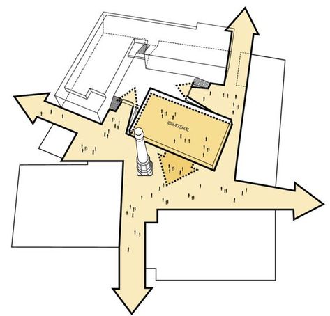 Circulation Diagram Architecture, Circulation Diagram, European School, Urban Design Diagram, Urban Analysis, Architecture Presentation Board, Architecture Concept Diagram, Concept Diagram, Architecture Concept