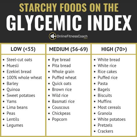 Glycemic Index Chart, Low Glycemic Foods List, Low Gi Diet, Gi Diet, Pregnancy Meal Plan, Low Glycemic Index Foods, Low Gi Foods, Low Glycemic Diet, Low Glycemic Foods