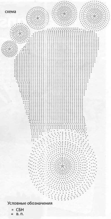 Crochet Rugs, Chunky Crochet Blanket, Crochet Table Runner Pattern, Crochet Carpet, Crochet Rug Patterns, Crochet Basket Pattern, Crochet Decoration, Knot Design, Crochet Diagram