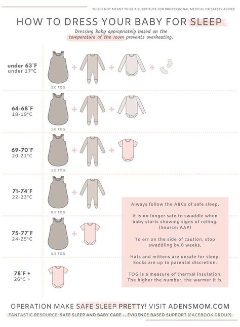 Baby Sleeping Temperature, Sleep Regressions, Baby Chart, Catholic Artwork, Baby Hospital Bag, Baby Delivery, Baby Routine, Baby Schedule, Newborn Mom