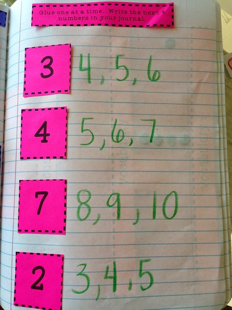 MATEMATICAS Preschool Math Journal Ideas, Prek Journal Ideas, Kindergarten Math Journals, Math Journals Kindergarten, Interactive Math Journals, Preschool Journals, Math Notebook, Math Journal, Math Interactive