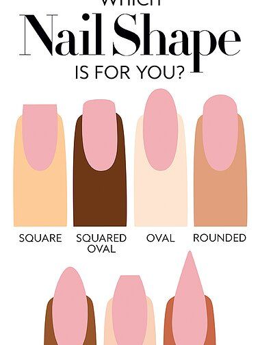 Nail Shape - Embed Nail Shape Short Nails, Types Of Fingers, Artificial Nail Shapes, Type Of Hands Shape, Nails Acrylic Shape Guide, Mail Shapes 2023, Nail Extension Shapes, Medium Nail Shapes, Nails For Hand Types