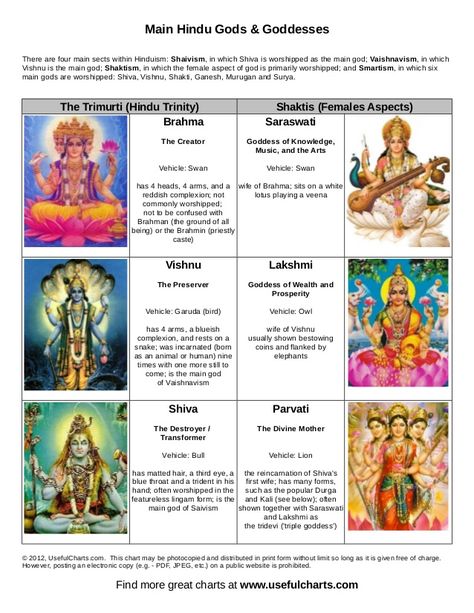 Hindu Gods Hinduism Beliefs, Gods Photos, Santana Dharma, Bhagvat Gita, Vedic Science, Hinduism History, Hindu Vedas, Hindu Symbols, God Speed