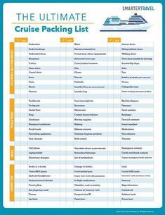 Cruise packing list. The ultimate checklist of what to pack for a cruise. Tips for first cruise. Cruise Checklist, Pack For A Cruise, Cruise Packing List, Cruise Packing Tips, Cruise Packing, Cruise Essentials, Packing Hacks, Cruise Planning, Bahamas Cruise