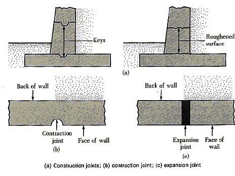 How to Pour Concrete Walls - The Concrete Network Poured Concrete Retaining Wall, Concrete Retaining Wall, Board Formed Concrete, Concrete Retaining Walls, Concrete Footings, Concrete Walls, Concrete Contractor, Poured Concrete, Retaining Walls