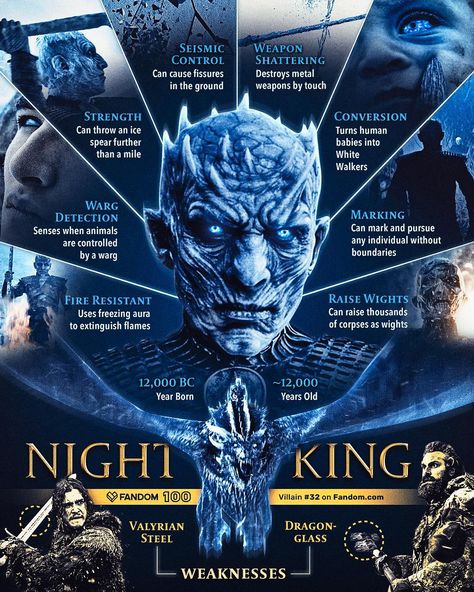 Valar Morghulis Valar Dohaeris, Seven Kingdoms, Night Walkers, Valar Dohaeris, White Walker, Night King, Game Of Thrones Art, Valar Morghulis, Dragon Games