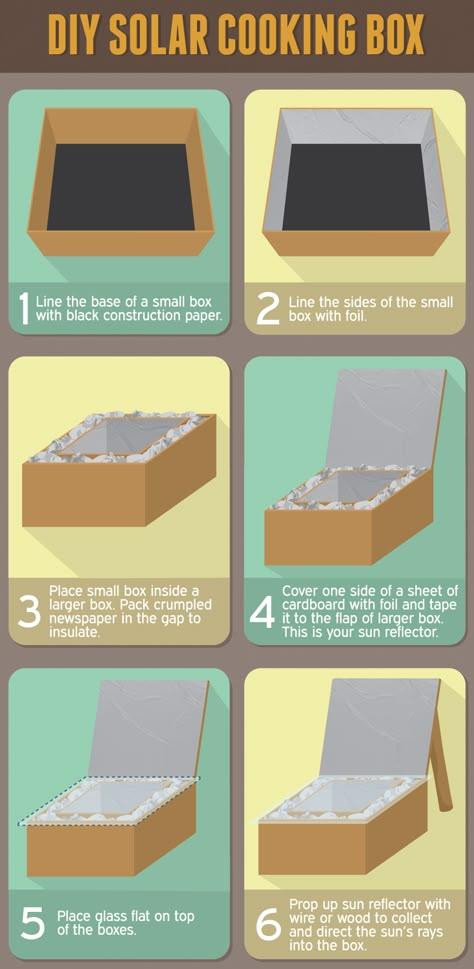 Solar Cooking Diy, Solar Box Oven, Cheap Building Ideas, Solar Oven Diy How To Build, Solar Cooker Project, Diy Solar Oven How To Make, How To Make A Solar Oven, Diy Solar Oven For Kids, Solar Panel Projects For School