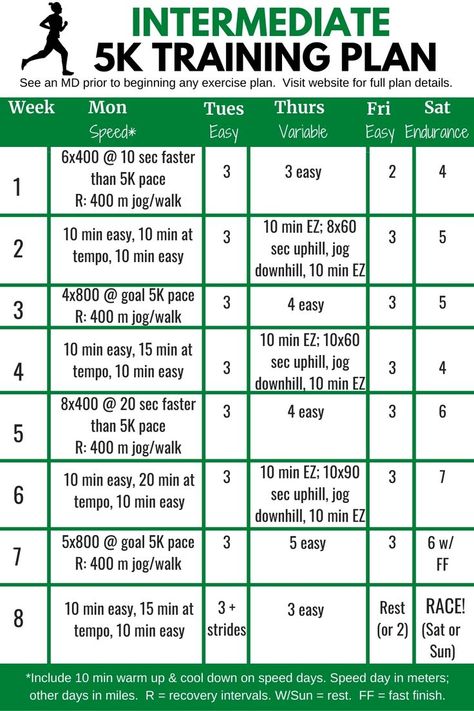 A week by week intermediate 5K training plan. 5k Training Plan Intermediate, Faster 5k Training Plan, 5k Training Schedule, 5k Running Plan, 10k Training Plan, Running Workout Plan, Running Training Plan, 5k Training Plan, Speed Workout