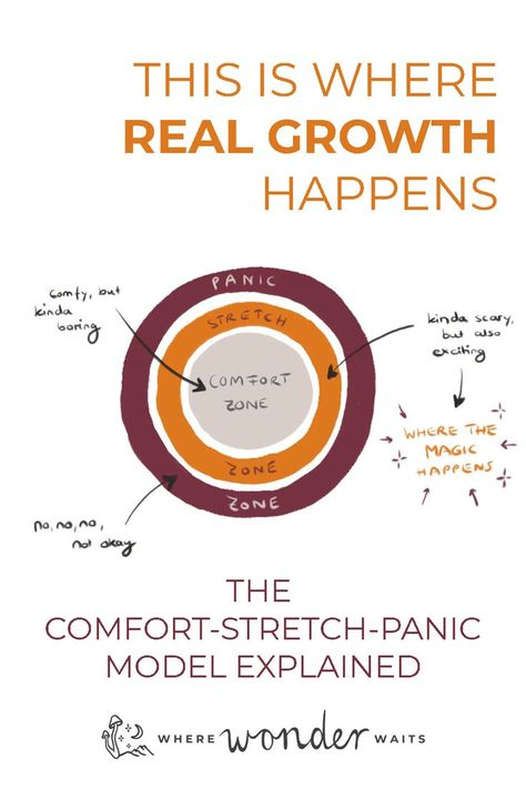 Ever heard the saying "growth happens outside your comfort zone"? It's true - but for real inner growth you also need to be careful not to overwhelm yourself. About the power of discomfort - getting comfortable with the uncomfortable. #personalgrowth #innerjourney #selfdevelopment Uncomfortable Quote, Get Comfortable With Being Uncomfortable, Comfortable With Being Uncomfortable, Comfort Zone Quotes, Out Of Comfort Zone, Secret Power, Healthy Lifestyle Quotes, Personal Growth Quotes, Inner Growth