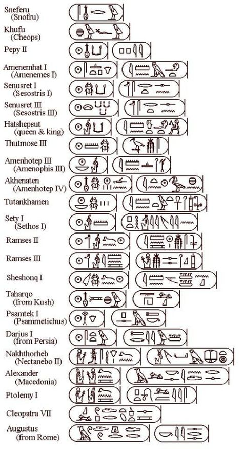 Ancient Egypt Hieroglyphics, Egypt Civilization, Ancient Egypt Civilization, Ancient Egypt Pharaohs, Starověký Egypt, Royal Names, Egiptul Antic, History Tattoos, Sistem Solar