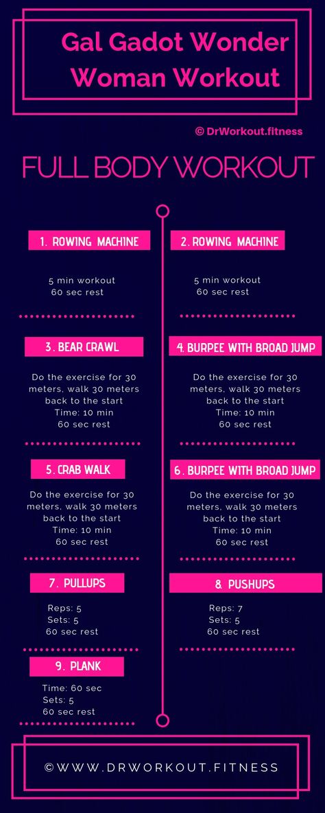 Wonder Woman Workout Routine, Woman Workout Routine, Physical Motivation, Wonder Woman Workout, 5 Min Workout, Celebrity Workout Routine, Celebrity Workouts, Core Exercises For Women, Woman Workout