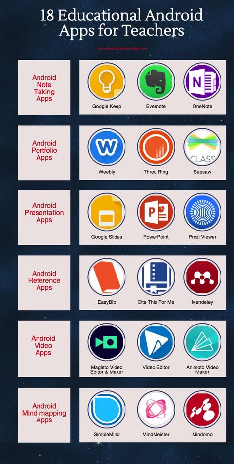 Presentation App, Educational Technology Tools, Instructional Materials, Teacher Websites, Apps For Teaching, Apps For Teachers, 21st Century Skills, Technology Tools, Learning Apps