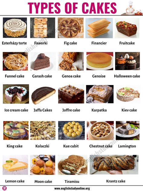 Types of Cakes: List of 45+ Famous Cakes from Around the World - English Study Online Types Of Cake Flavors, Gastronomische Desserts, Dessert Names, Jaffa Cakes, Fig Cake, Jaffa Cake, Food Vocabulary, Food Infographic, Cake Name