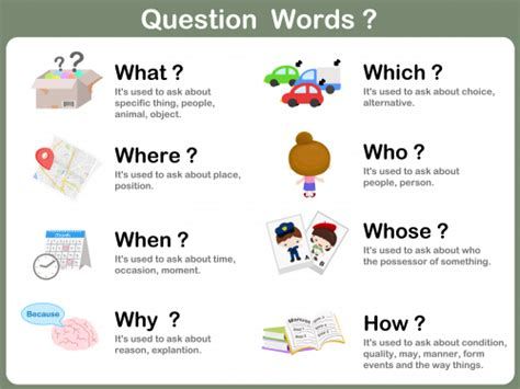 WH Questions: Useful English Question Words With Examples Free English Worksheets, Question Words, Materi Bahasa Inggris, English Grammar For Kids, Grammar For Kids, Wh Questions, English Worksheets For Kids, Learn English Grammar, Word Free