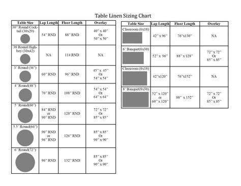 Napkin Sizes Chart, Placemat Size Chart, Table Cloth Size Chart, Cloth Size Chart, Tablecloth Size Chart, Vinyl Table Covers, Table Skirts, Hem Stitch, Vinyl Tablecloth