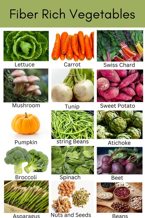 Best Fiber-Rich Vegetables for a Balanced Diet and Optimal Health Fiber Veggies, High Fiber Veggies, Fiber Rich Vegetables, High Fiber Vegetables, Asparagus Beans, Green Kale, Food Health Benefits, Fiber Diet, Juice Fast