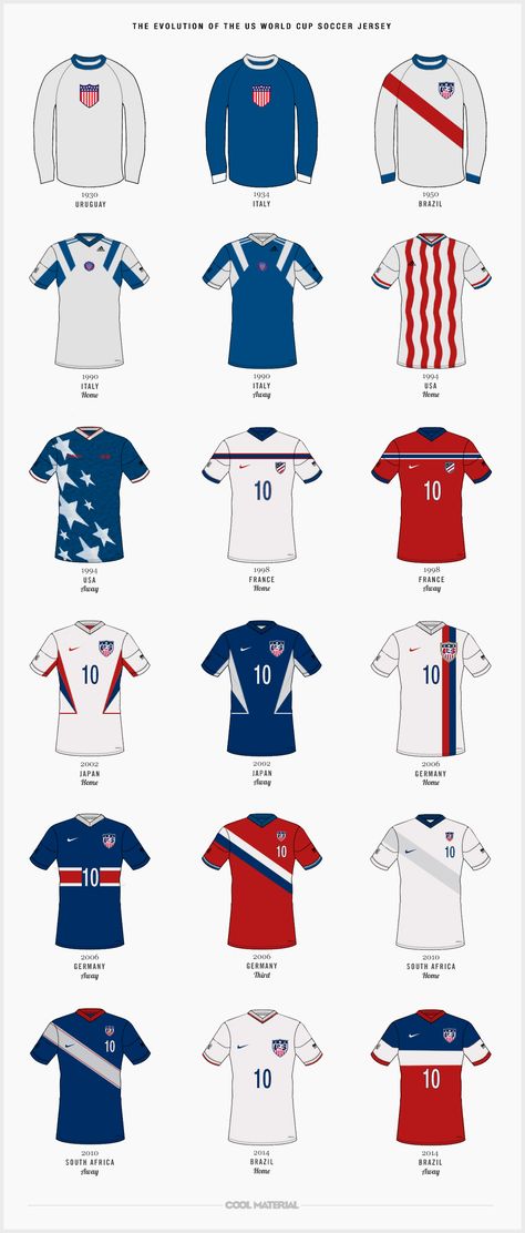 THE EVOLUTION OF THE US WORLD CUP SOCCER JERSEY| and it still looks like crap compared to everyone else Jersey Argentina, Usa Soccer Jersey, Usa Soccer Team, Argentina Soccer, Jersey Fashion, Sport Shirt Design, For School, Jersey Soccer, Sports Jersey Design