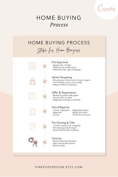 Present an easy step-by-step guide for new homeowners in their home buying journey. Your clients will thank you for it! Flyer Real Estate, Buying First Home, Templates Edit, New Home Owner, New Home Buyer, Real Estate Flyer Template, Home Staging Tips, Feminine Branding, Selling Tips