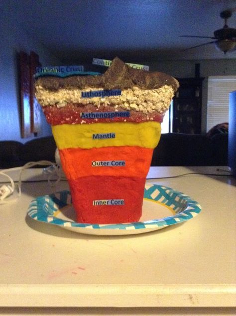 Earth Layers Model, Stem Fair Projects, Earth Layers Project, Science Project Models, Earth Science Projects, Earth Model, Earth Layers, Social Studies Projects, Earth Projects