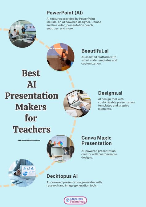 📊✨ Check out this collection featuring some of the best AI-powered tools for teachers to create stunning, professional presentations in minutes. From PowerPoint AI to Canva Magic Presentation, making presentations is easier than ever before! https://www.educatorstechnology.com/2023/04/best-ai-presentation-makers.html #EdTech #AI #TeachingTools Presentation Maker, Good Presentation, Professional Presentation, Teaching Tools, Educational Technology, Live Video, Software Design, Powerpoint Presentation, Presentation Templates