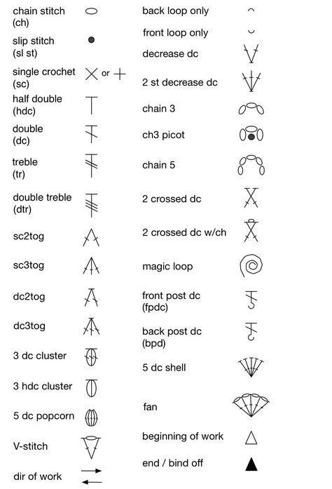 Crochet Symbol, Crochet Stitches Symbols, Virkning Diagram, 100 Crochet Stitches, Crochet Stitches Chart, Crochet Stitches Guide, Crochet Symbols, Crochet Stitches Diagram, Confection Au Crochet