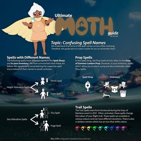 ULTIMATE MOTH GUIDE: Confusing Spell Names Sky Cotl Moth, Spell Names, Clothing Design Software, Cotl Fanart, Sky Game, Random Games, Sky Children Of The Light, Sky Games, Sky Cotl