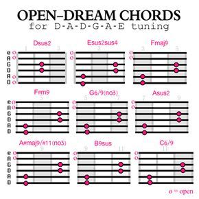 Open Dream Chords Open Chords Guitar, Chords Guitar, Guitar Chord Progressions, Learn Guitar Chords, Basic Guitar Lessons, Music Theory Guitar, Guitar Lessons Songs, Guitar Tabs Songs, Guitar Fretboard