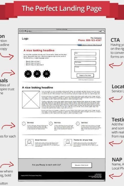 Lead Generation landing pages (sometimes referred to as lead gen or lead capture pages) use a web form as the Call to Action, for the purpose of collecting lead data such as names and email addresses. This is the primary type of landing page used for B2B marketing Lead Capture Landing Page, Lead Generation Landing Page, B2b Marketing Design, Brochure Design Layouts, Social Media Marketing Campaign, Email Form, Web Forms, B2b Marketing, Landing Pages