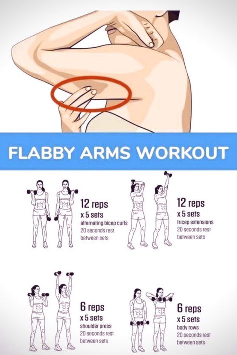 Flabby Arm Workout, Flabby Arms, Arms Workout, Weight Workout Plan, Fitness Workout For Women, Weights Workout, Arm Workout, Easy Workouts, Workout Routine