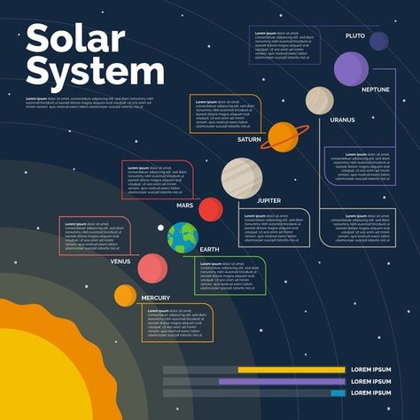 Solar System Infographic, Solar System Presentation, Planets Infographic, Space Presentation, Game Infographic, Solar System Information, About Solar System, System Infographic, Solar System Facts