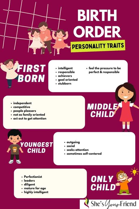 an infographic chart showing the differences in personalities based on birth order Facts About Youngest Child, Personality Worksheet, Birth Order Personality, Eldest Sister, Alfred Adler, Personality Chart, Psychology Notes, Birth Order