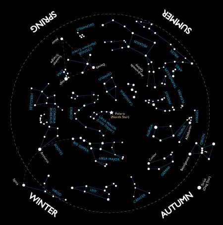 First you need: *A star chart (can be found on skymaps.com) *A really dark sky *A good pair of eyes Quotes Astronomy, Astronomy Drawing, Aesthetic Astronomy, Astronomy Wedding, Astronomy Illustration, Astronomy Quotes, Astronomy Aesthetic, Astronomy Lessons, Polaris Star