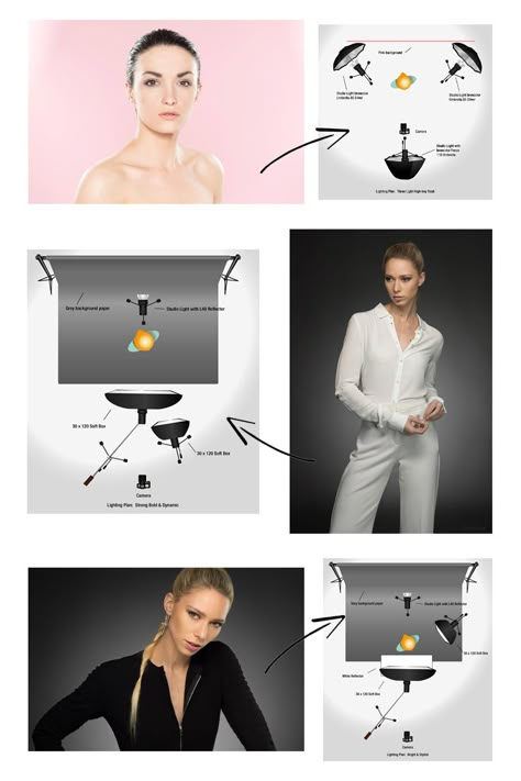 How To Set Lighting For Photo, Lighting Ideas For Photography, Studio Light Setups Portrait Photography, Lighting Diagrams Photography, One Light Portrait Setup, Photoshoot Lighting Setup, Studio Lighting Setups Portraits, Indoor Studio Photography, Be More Photogenic