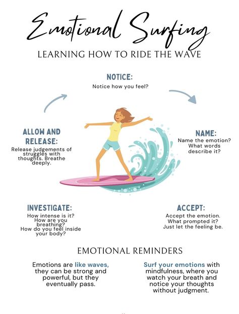 Learning how to ride the wave. #pgclinical Urge Surfing, Counselling Tools, Counseling Techniques, Mental Health First Aid, Healthy Coping Skills, Mental Health Activities, Ride The Wave, Mental Health Therapy, Mental Health Counseling