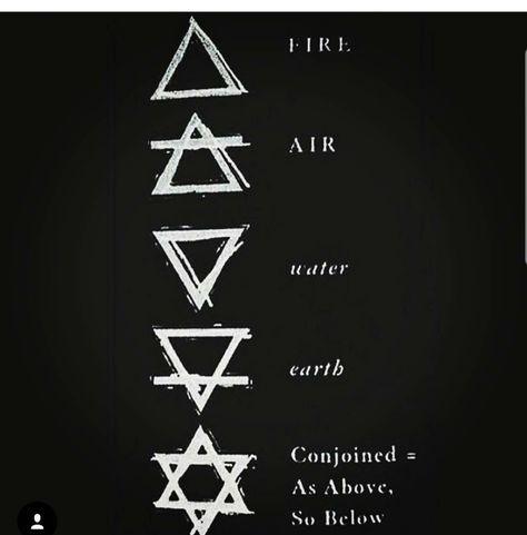 Star of David meaning Star Of David Meaning, Magia Elemental, Witch Symbols, Magick Symbols, Elements Tattoo, Wiccan Symbols, The Four Elements, Witch Spirituality, Magic Spell Book