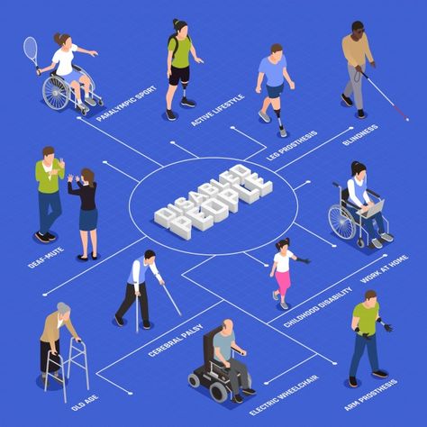 Disabled injured people active life styl... | Free Vector #Freepik #freevector #infographic #sport #home #health Leg Amputee, Awareness Poster, Architecture Board, Isometric Design, Disabled People, Graphic Design Fonts, Health App, Active Life, Tennis Player