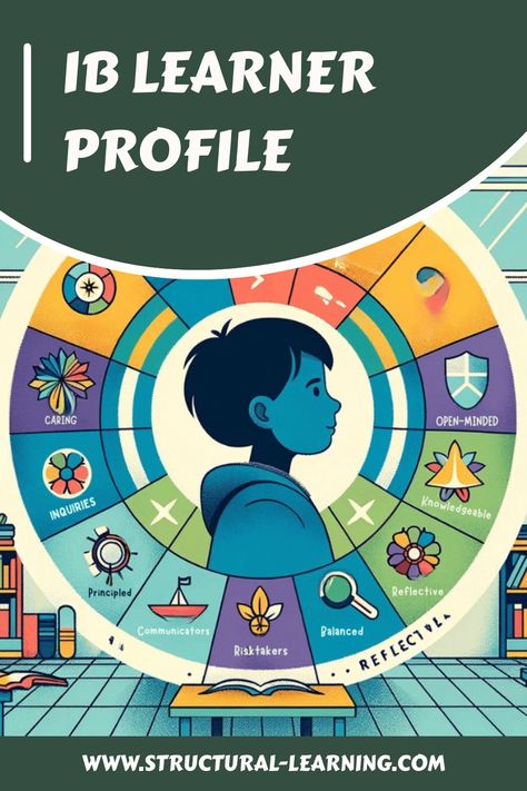 IB Learner Profile school guide provides the foundation for getting started with the IB Learner Profile, helping teachers to understand and use the principles of the profile in their classrooms. Atl Skills, School Improvement Plan, Pyp Classroom, Ib Classroom, Ib Learner Profile, Educational Theories, School Guide, School Improvement, Conceptual Understanding