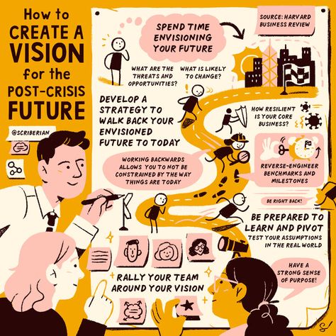 Creating A Vision, Visual Note Taking, Finance Accounting, Infographic Layout, Infographic Inspiration, Infographic Design Layout, Graphic Design Infographic, Infographic Poster, Infographic Illustration